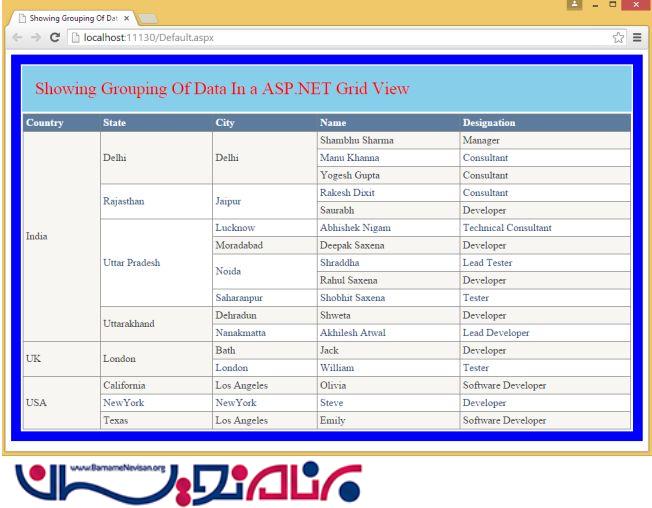 نمایش گروه بندی داده ها در گرید ویو در Asp.Net