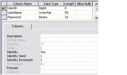 الگوریتم MD5