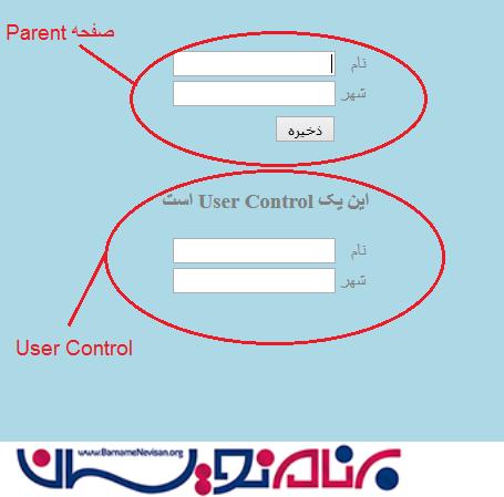 فراخوانی متد User Control از صفحه والد در ASP.Net