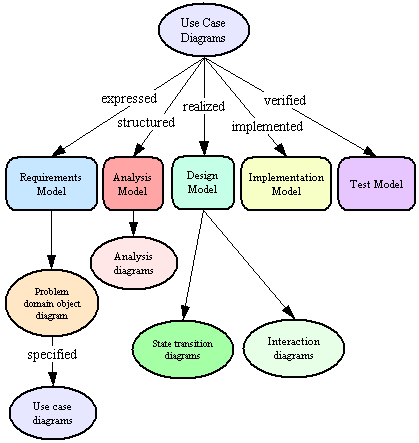 دانلود کتاب آشنایی با مفاهیم شی گرایی