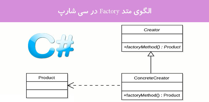 الگوی متد Factory در سی شارپ الگوی متد Factory در سی شارپ