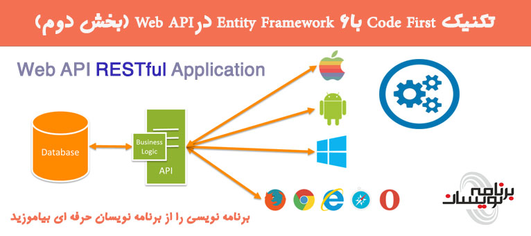 تکنیک Code First باEntity Framework 6 درWeb API (بخش دوم)