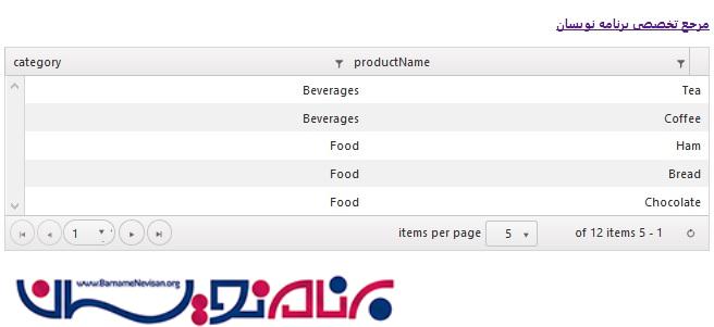 به کاربردن صفحه بندی و فیلترینگ در Kendo Grid 