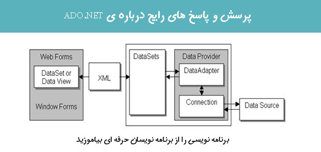 پرسش و پاسخ های  رایج درباره ی  ADO.NET 