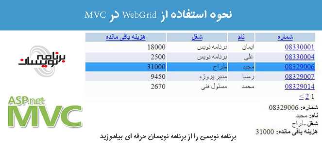 نحوه استفاده از WebGrid در MVC