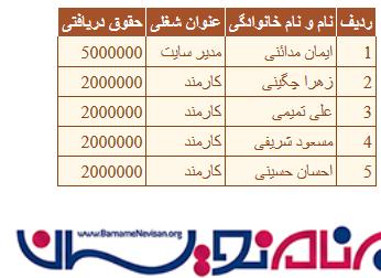 ایجاد Strongly Typed Dataset در ASP.Net