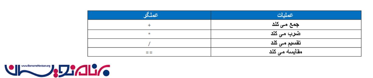 معرفی عملگرها در #C