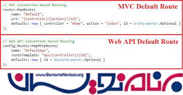 سیستم مسیریابی در WebAPI