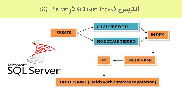 اندیس (Cluster Index) درSQL Server اندیس (Cluster Index) درSQL Server