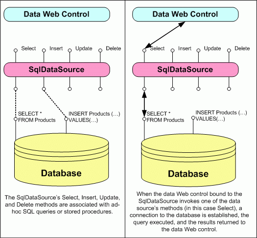 آموزش گام به گام Join در  Sql با SqlDataSource