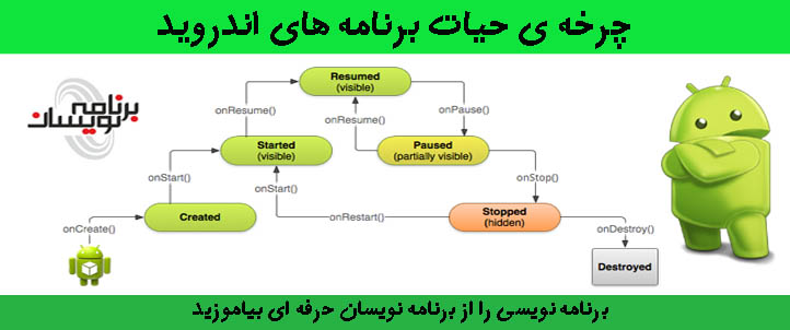 چرخه ی حیات برنامه های اندروید