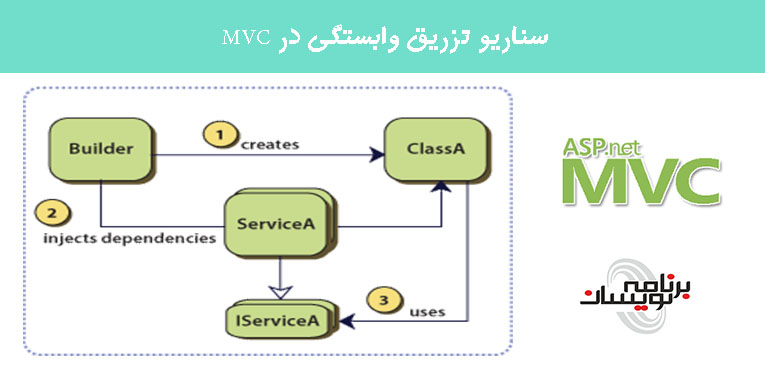 سناریو تزریق وابستگی در MVC