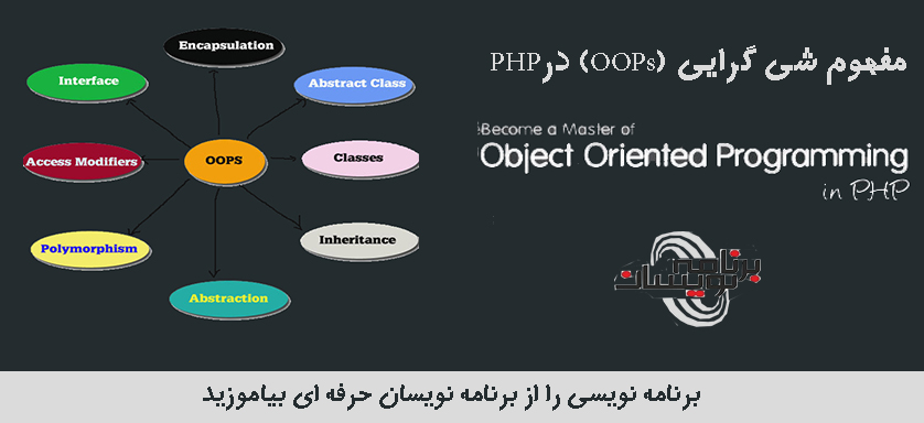 مفهوم شی گرایی (OOPs) درPHP