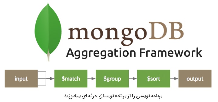 مفهوم Aggregation Pipeline در MongoDB مفهوم Aggregation Pipeline در MongoDB
