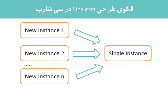 الگوی طراحی Singleton در سی شارپ