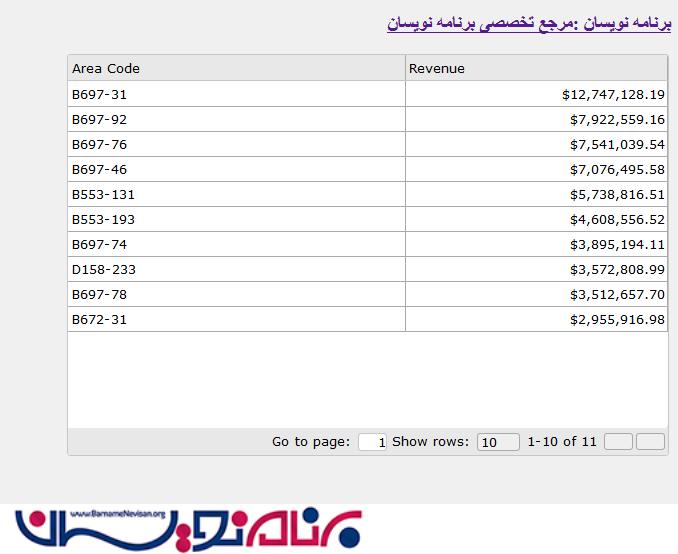 ثبت داده های Json در JQWidget JQX Grid