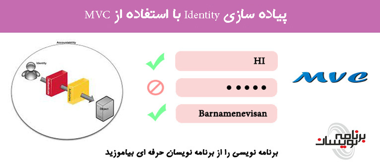 پیاده سازی Identity با استفاده از MVC