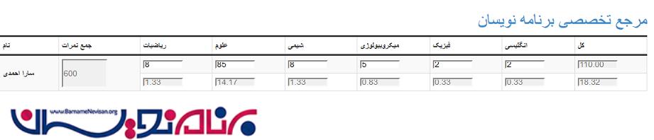محاسبه اتوماتیک مقادیر در جدول HTML توسط MVC