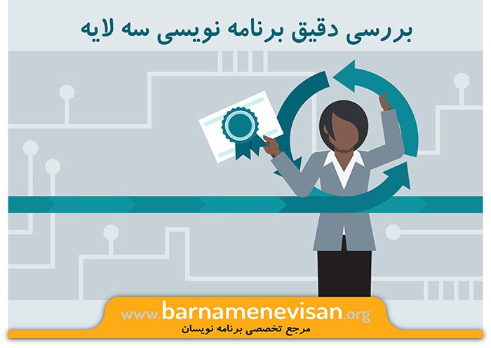  بررسی دقیق برنامه نویسی سه لایه 