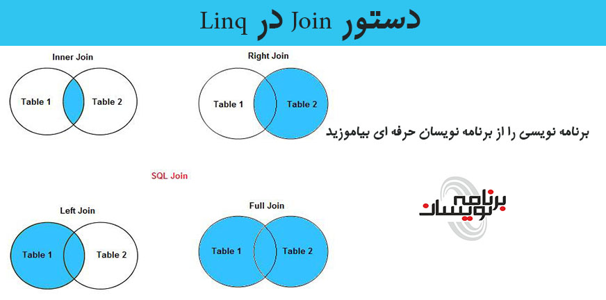 دستور Join در Linq 