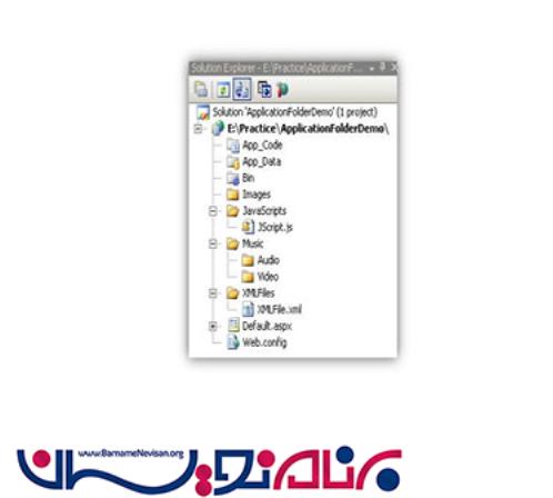 ساختار آدرس دهی برنامه های کاربردی در ASP.NET