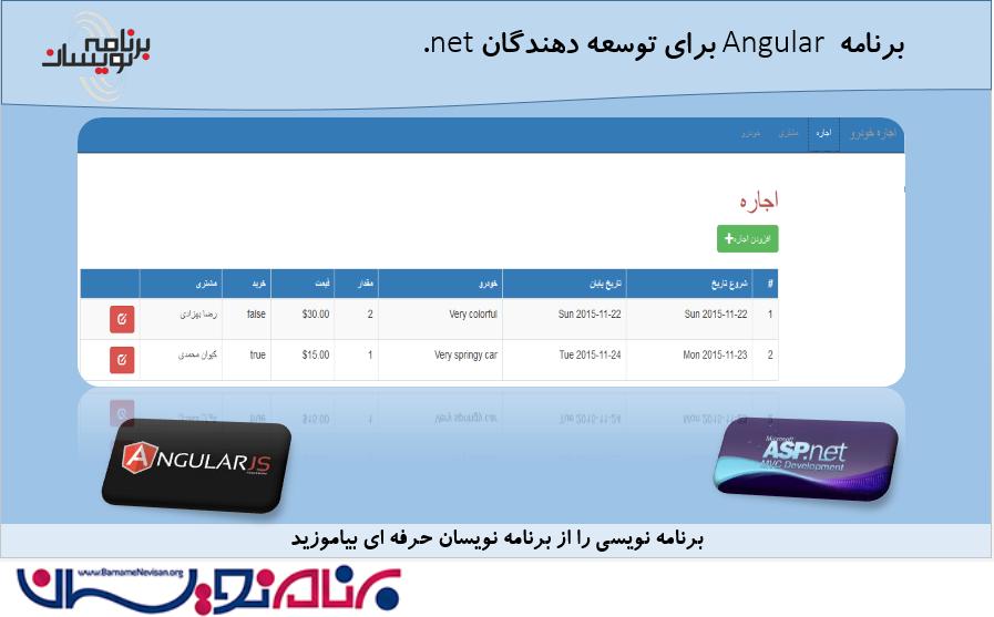 برنامه Angular برای توسعه دهندگان net.