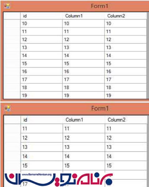 بارگذاری داده ها  توسط scroll در #C