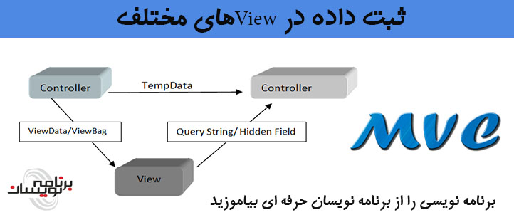 ثبت داده در View های مختلف 