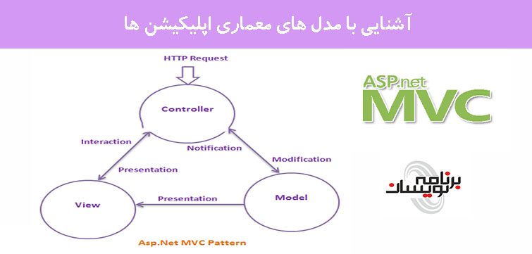 آشنایی با مدل های معماری اپلیکیشن ها