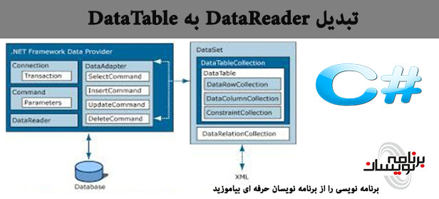 تبدیل DataReader به DataTable