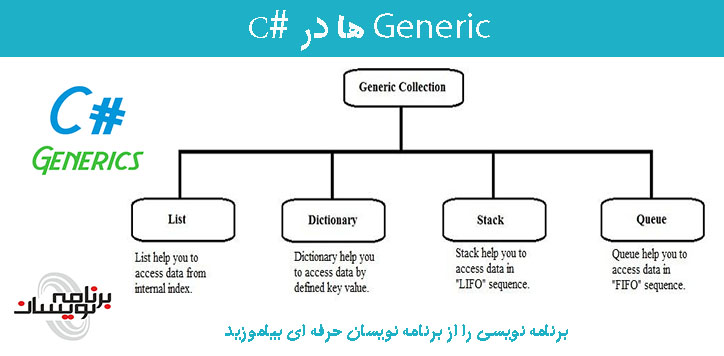 Generic ها در #C