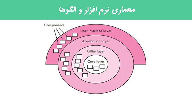 معماری نرم افزار و الگوها 