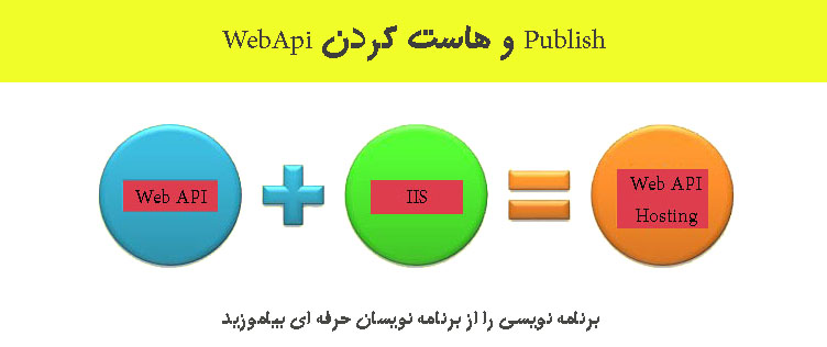 Publish و هاست کردن WebApi Publish و هاست کردن WebApi