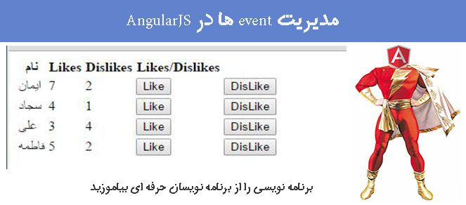 مدیریت event ها در AngularJS