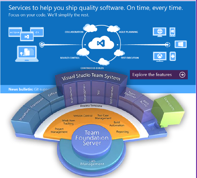 کتاب آموزش فارسی Team Foundation Server