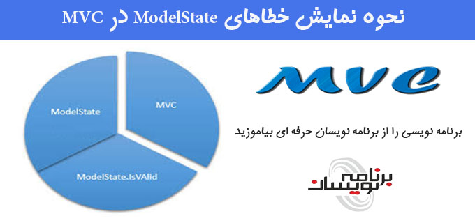 نحوه نمایش خطاهای ModelState در MVC