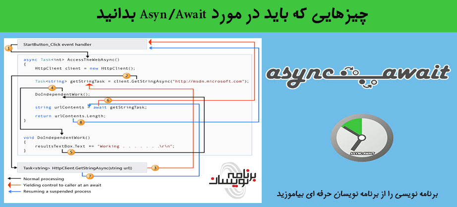 چیزهایی که باید در مورد Asyn/Await بدانید