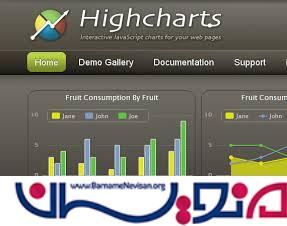 اتصال  نمودار Drilldown درASP.NET با استفاده از jQuery و Ajax