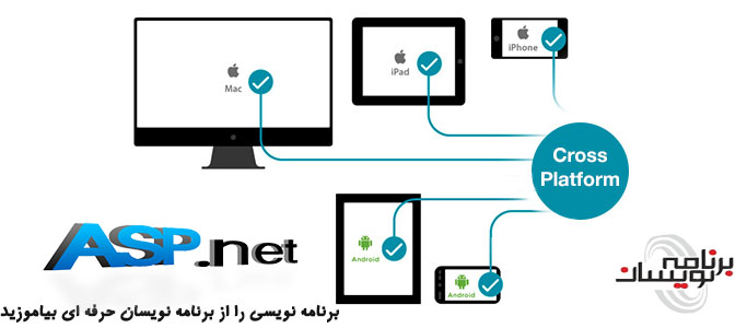 آیا Asp.Net 5 Cross Platform همان Asp هست ؟