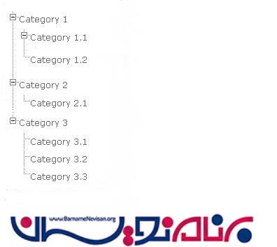 نحوه ایجاد TreeView در ASP.Net  با استفاده از بانک اطلاعاتی SQL 