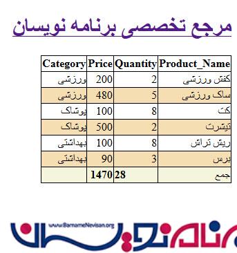 اضافه کردن ستون جمع کل به GridView