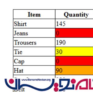 تغییر رنگ پس زمینه GridView با دستور شرطی در Asp.Net  و VB.Net