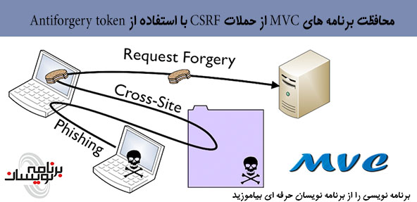 محافظت برنامه های MVC از حملات CSRF با استفاده از Antiforgery token محافظت برنامه های MVC از حملات CSRF با استفاده از Antiforgery token