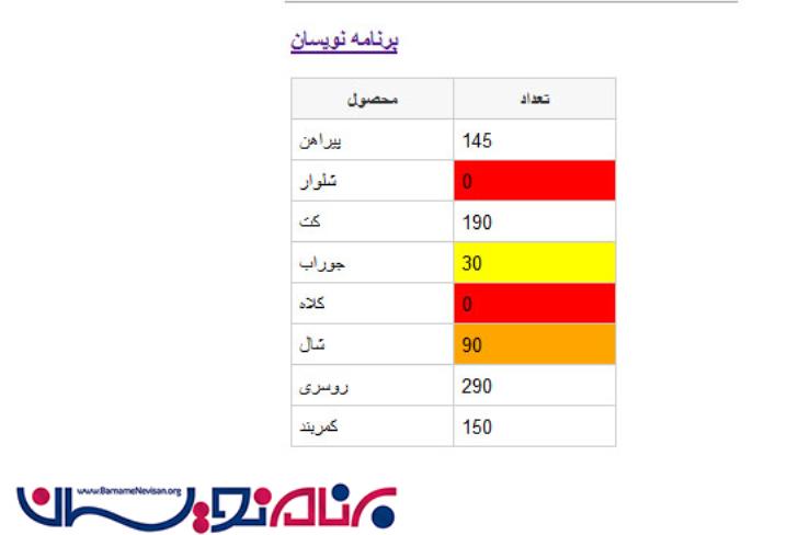 استفاده از رویداد RowDataBound در کنترل GridView