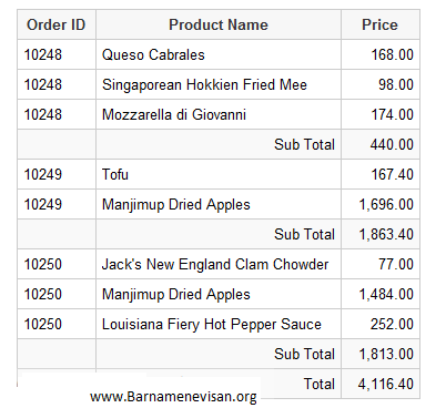 محاسبه و نمایش مجموع  یک زیر مجموعه  و مجموع نهایی در GridView
