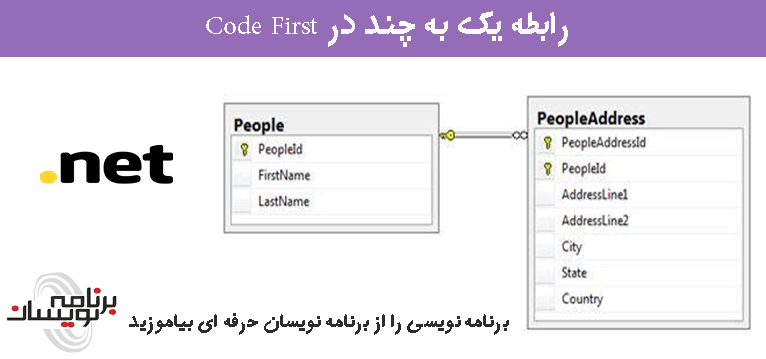 رابطه یک به چند در Code First