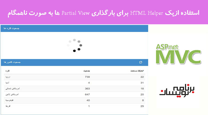 استفاده ازیک HTML Helper برای بارگذاری Partial View ها به صورت ناهمگام (Asynchronously) 