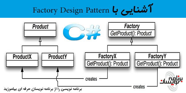 آشنایی با Factory Design Pattern