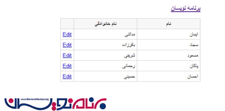 اعتبار سنجی مقادیر داخل GridView در حالت ویرایش در Asp.Net