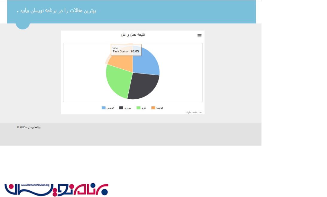 ساخت نمودار توسط  highchart در Asp.Net MVC 